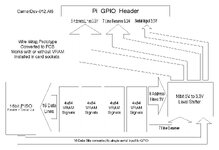 PCB Carrier Logic Blocking.jpg