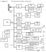 Architecture_Diagram_Portable-0.JPG