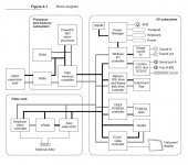 PB5300xx-Block_Diagram.JPG