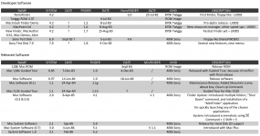 Twiggy sys table.png