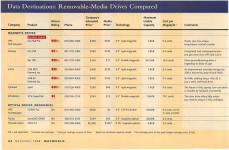 1998-11_macworld_63-drive-comparison.png