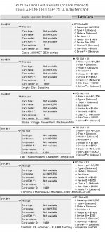 AIRONET Card Chart-200.jpg