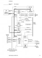 Block_Diagram_Quadra630.JPG