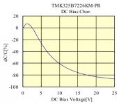 TaiyoYuden_DCbiasGraph.png