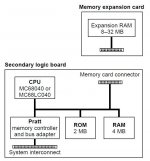 BlackBird-CPU-Memory Card-Block Diagram.JPG