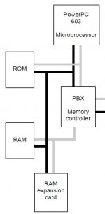 2300c-FSB-Block_Diagram.JPG