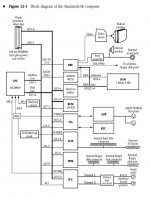 Macintosh SE Block Diagram.JPG Macintosh SE Block Diagram.JPG