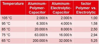 Table_1_Lifetime_overview_with_different_ambient_temperatures.jpg