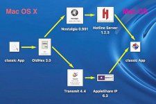 OldHex 3.0 overview small.jpg OldHex 3.0 overview small.jpg