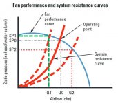 SP-resistance-cfm-graph.JPG