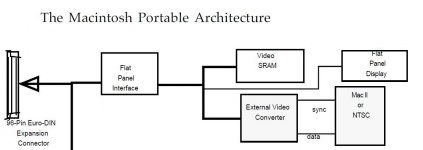 5120-Devnote-LCD_Block_Diagram.JPG