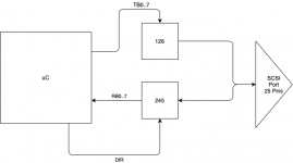 SCSI Ethernet Design Upgrade.png