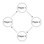 BoloNetwork.png BoloNetwork.png