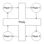 BoloNetworkProxy.png BoloNetworkProxy.png