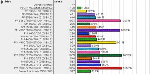 L2 Upgrade - Disk.jpg