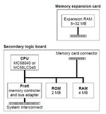 PB520-540-Secondary-Logic-Board-RAM-Card-Block-Diagram-00.JPG