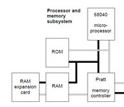 PB190-Processor-Memory-Subsystem-Block-Diagram-00.JPG