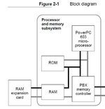 PB5300-Processor-Memory-Substym-Block-Diagram-00.JPG