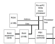 PB1400_Processor-Bus-00.JPG