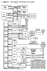 IIfx-Block-Diagram-00.JPG