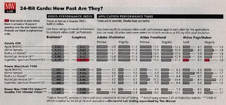 Macworld oct 1994 24 bit tests.jpg