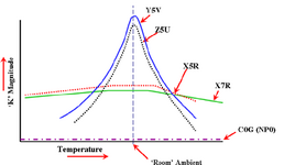 Temperature-coefficients-of-ceramic-capacitors.png