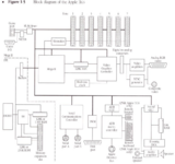 IIgs Block Diagram.PNG