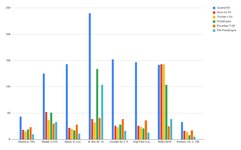 DSP Graph.jpg DSP Graph.jpg
