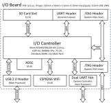 Peripheral Connector.png Peripheral Connector.png