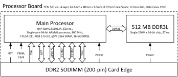 Processor Board.png Processor Board.png