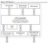 Basic Peripheral Connector.png Basic Peripheral Connector.png