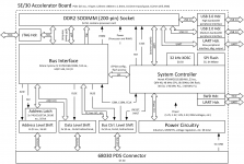 68030Board.png 68030Board.png