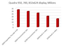 Q700 milions graf.jpg