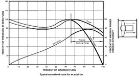 Typical-Normalised-Curve-For-An-Axial-Fan.jpg