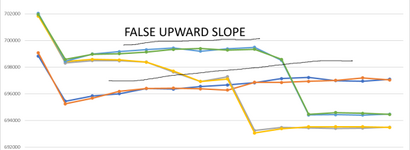 False-slope.png