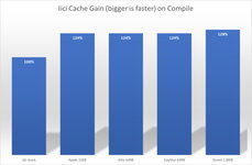 Sample-cache-performance.jpg
