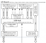 Peripheral Connector.png