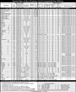 card_chart.gif