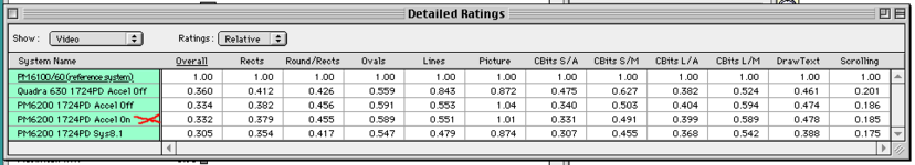 1724PD-Slow-Performance-Without-Acceleration.PNG 1724PD-Slow-Performance-Without-Acceleration.PNG