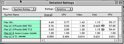 LC II Presto Rating.PNG LC II Presto Rating.PNG