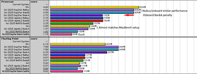 DayStar PowerCache 50MHz IIci Performance Results | 68kMLA