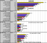 MacBench-2-IIci-DayStar-results.png MacBench-2-IIci-DayStar-results.png