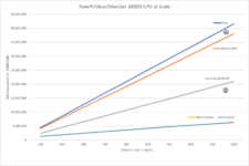 NewPtrClear-68000-at-Scale.png NewPtrClear-68000-at-Scale.png