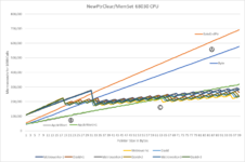 NewPtrClear-68030.png NewPtrClear-68030.png
