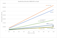 NewPtrClear-68030-at-Scale.png NewPtrClear-68030-at-Scale.png