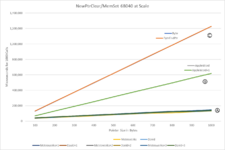 NewPtrClear-68040-at-Scale.png NewPtrClear-68040-at-Scale.png
