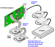 scsi-scsichan.gif