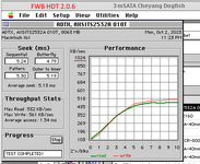 SCSI-IDE-mSata-FWB-HDT-2.0.6-Driver-Performance.png SCSI-IDE-mSata-FWB-HDT-2.0.6-Driver-Performance.png