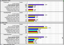 6500 diskbenching 11.23.gif