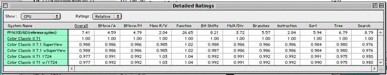Color Classic II CPU Performance.GIF